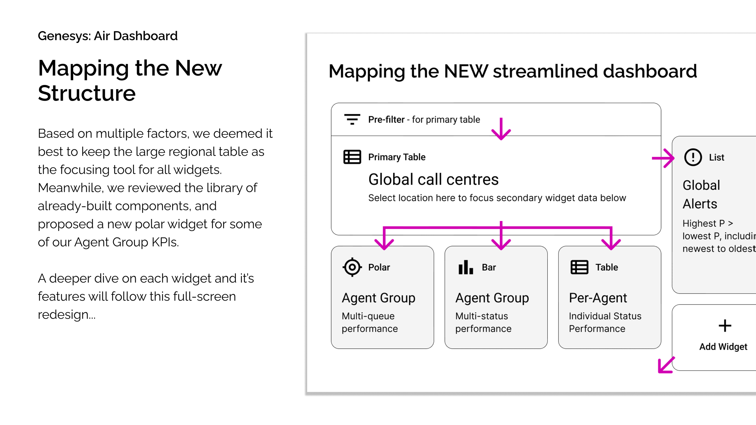 Project Air Case Study - 7