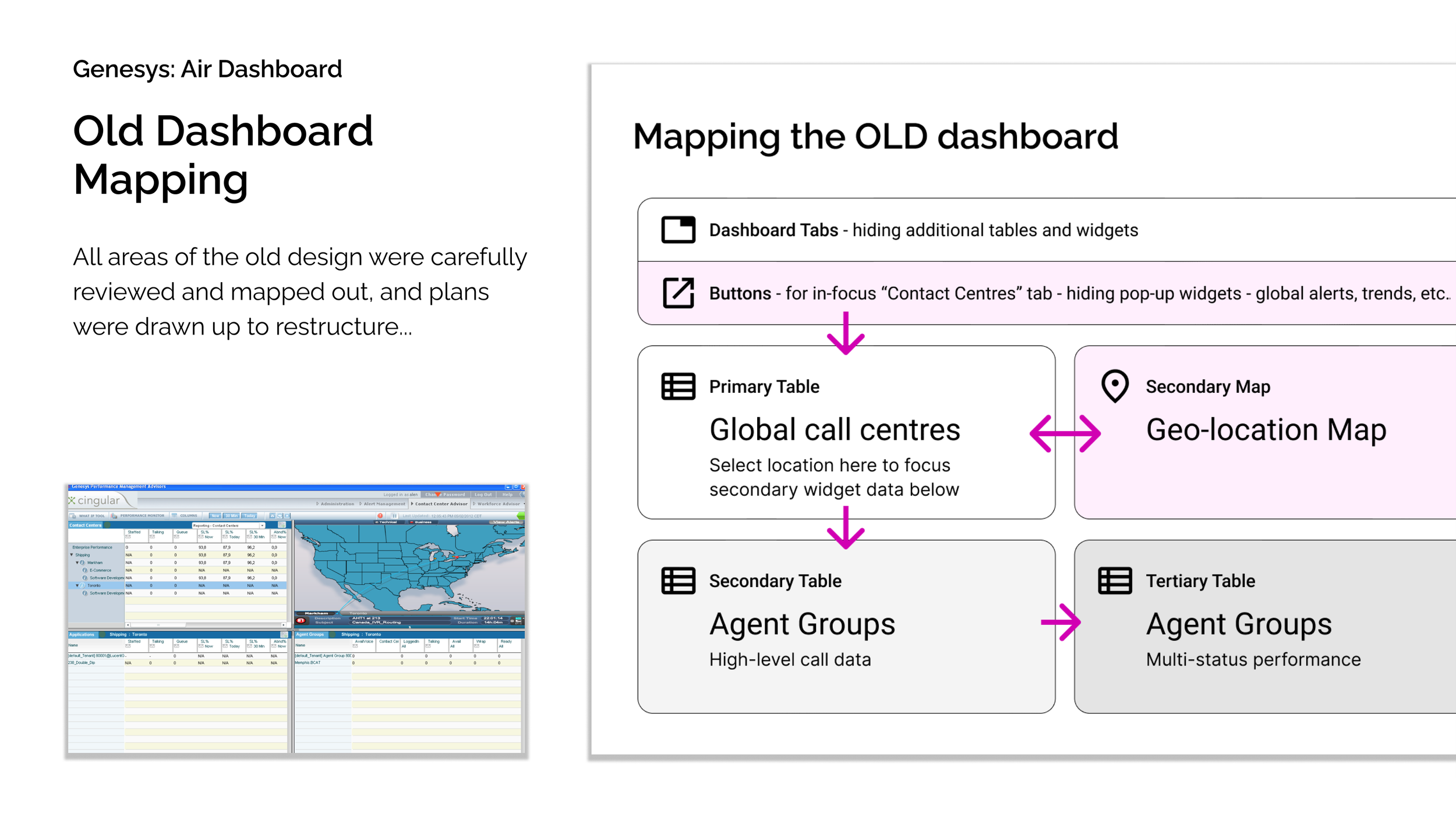 Project Air Case Study - 6