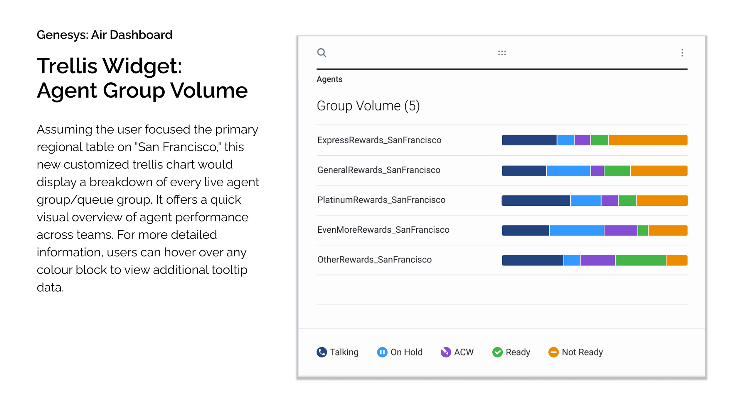 Project Air Case Study - 13