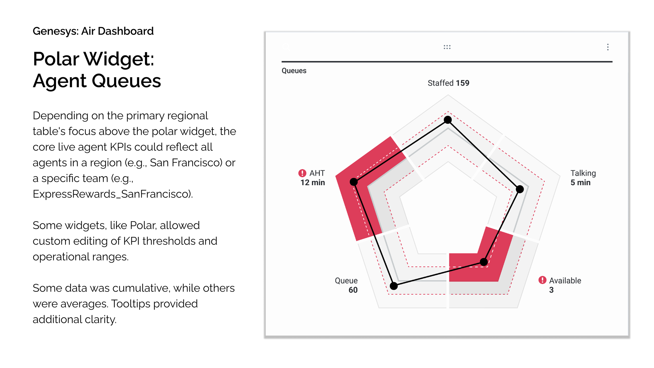 Project Air Case Study - 12