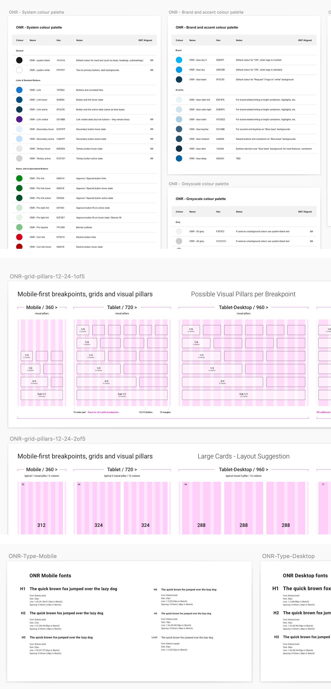 design system review