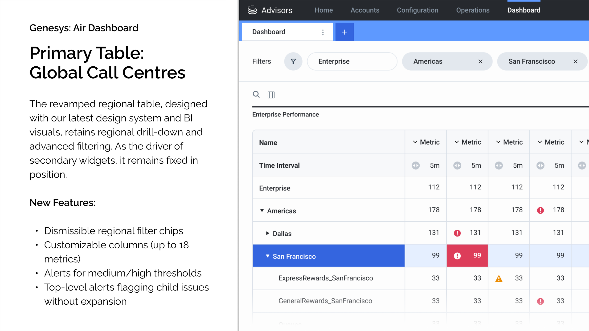 Project Air Case Study - 9
