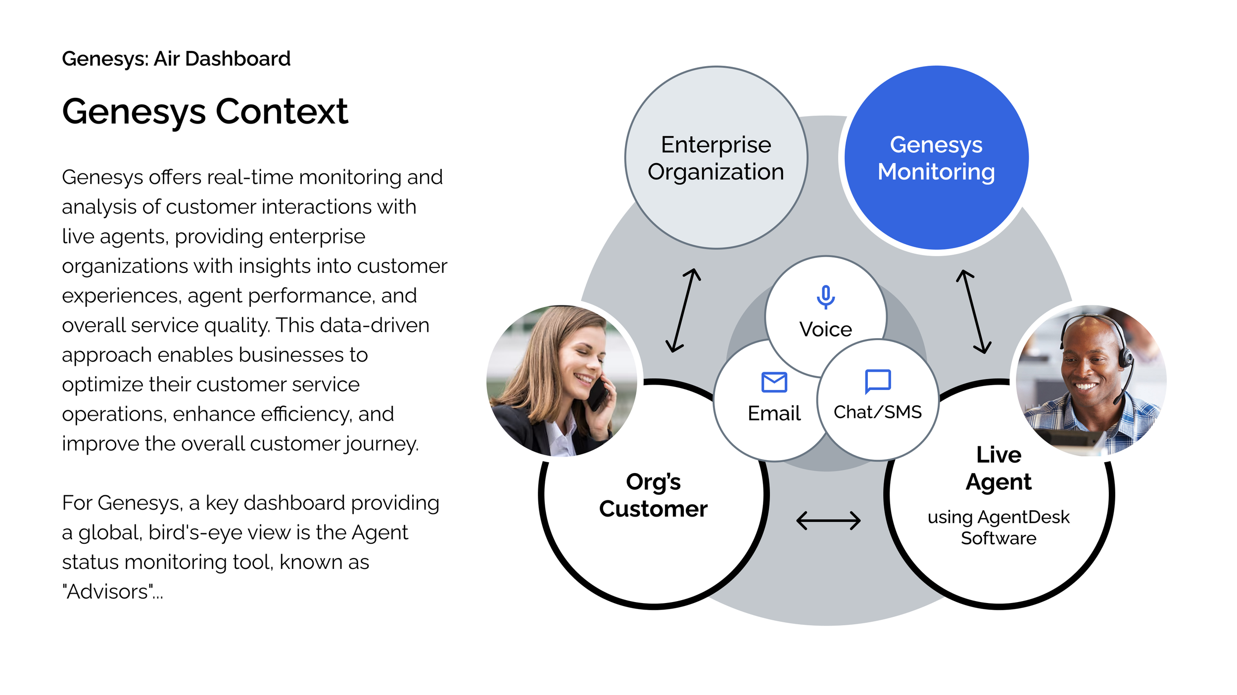 Project Air Case Study - 2