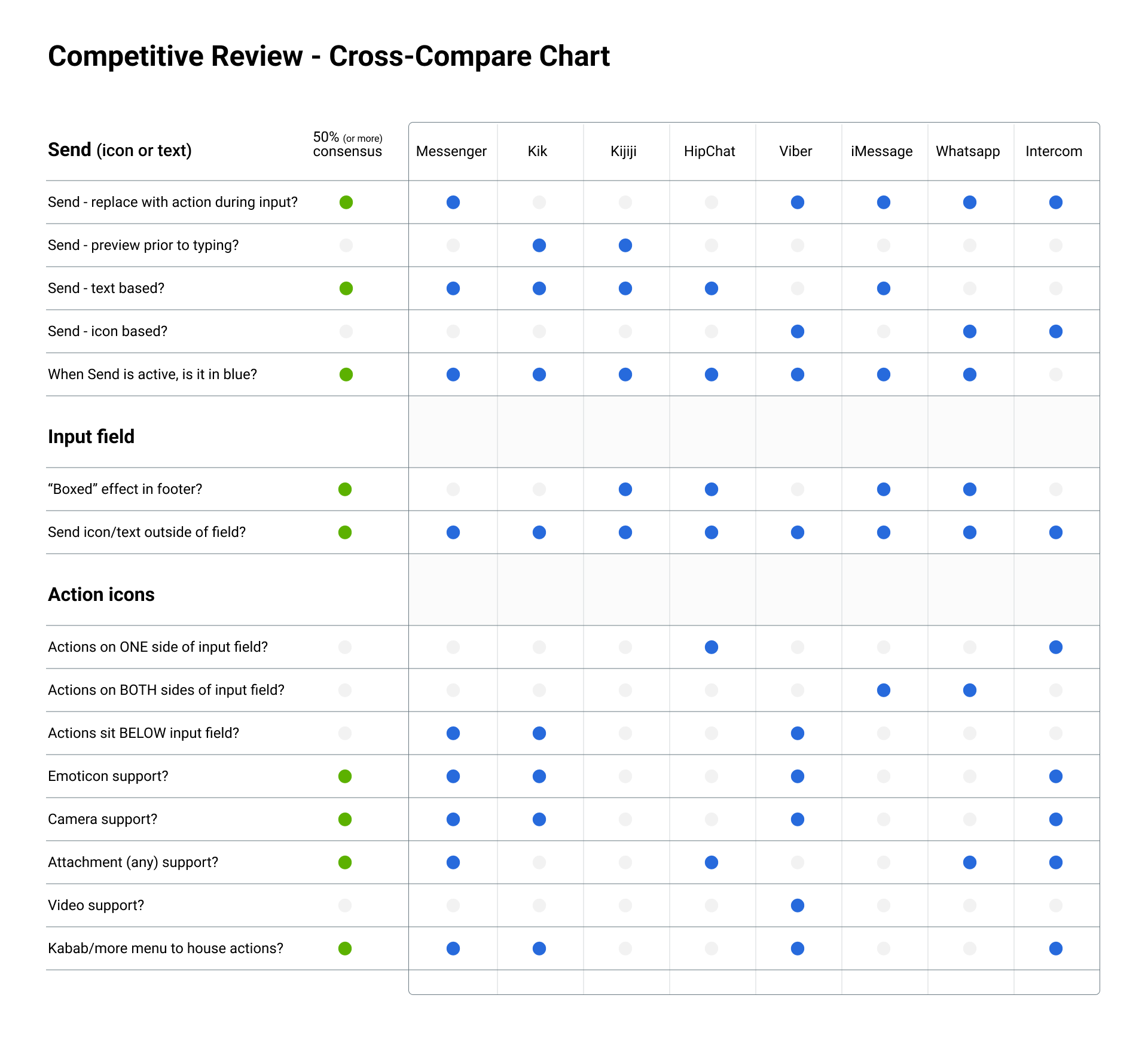 competitor review - cross-compare