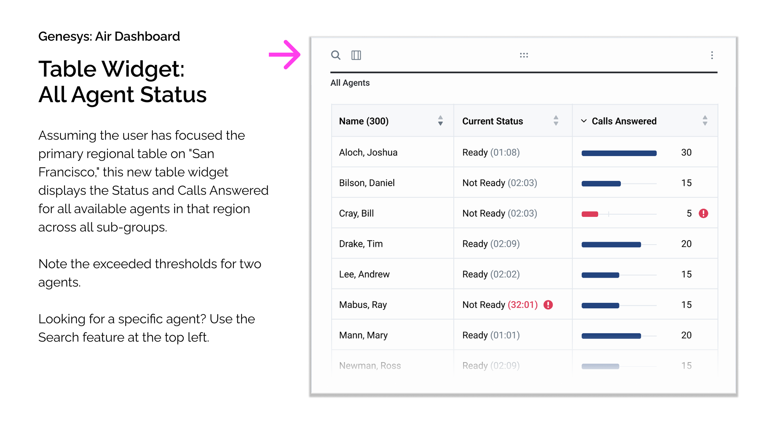 Project Air Case Study - 14